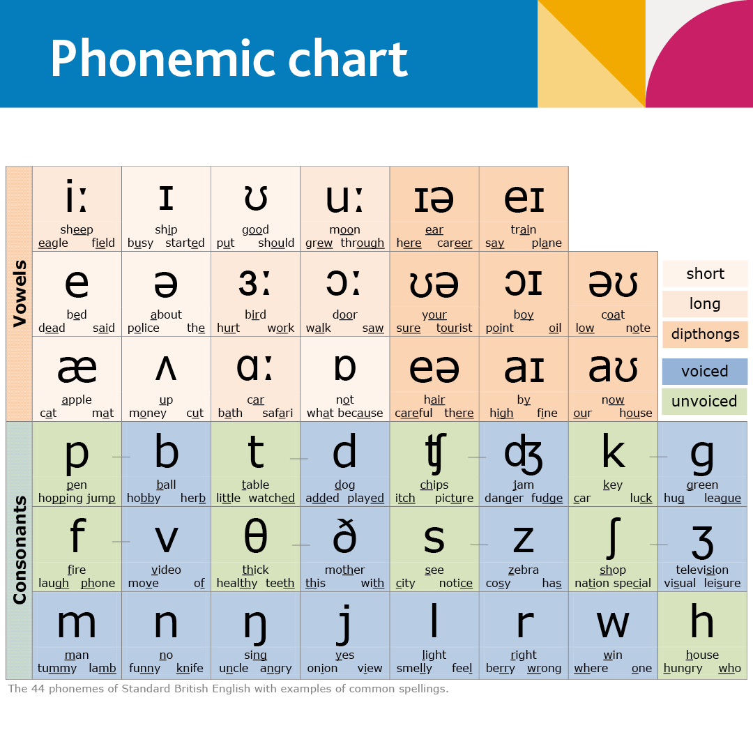 phonetic.jpg