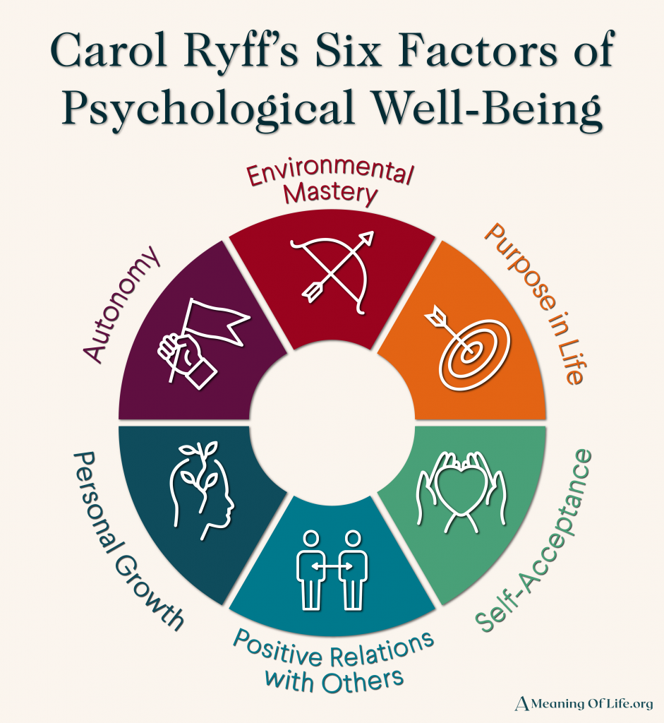 Ryffs-6-factor-well-being.png